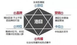 娱乐吃瓜营销方案,揭秘明星幕后故事，营销新玩法大揭秘！